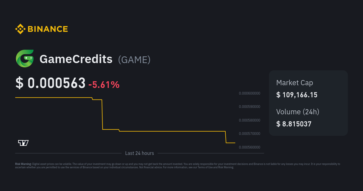 GameCredits (GAME) Feed: Events, News & Roadmap — Coindar