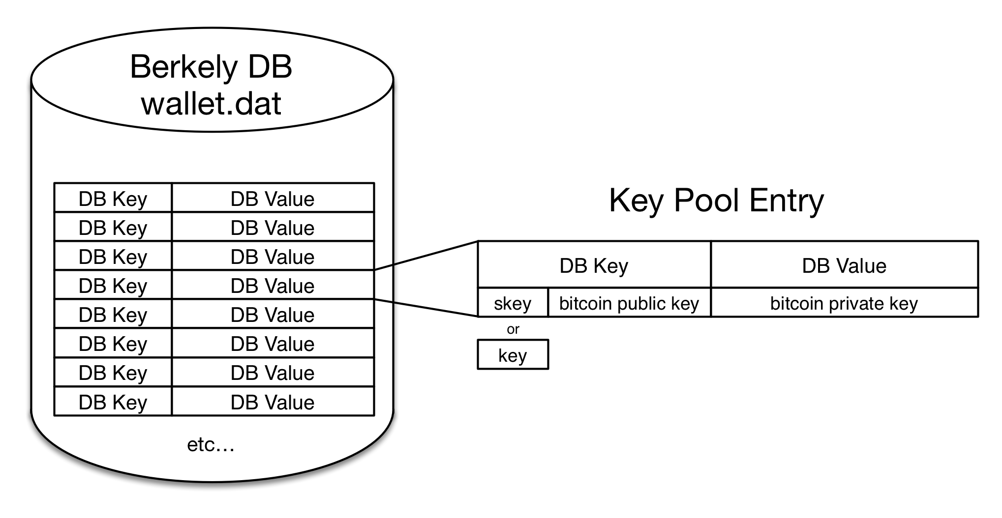 Creating a Bitcoin wallet with NodeJS | Showwcase