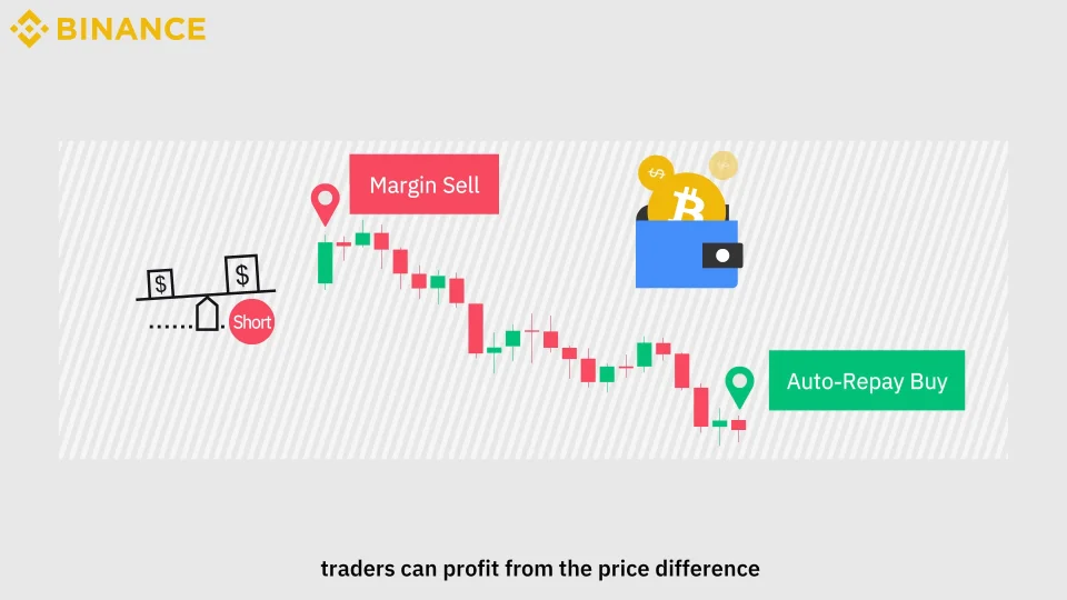 Can You Short on Binance? - Crypto Head