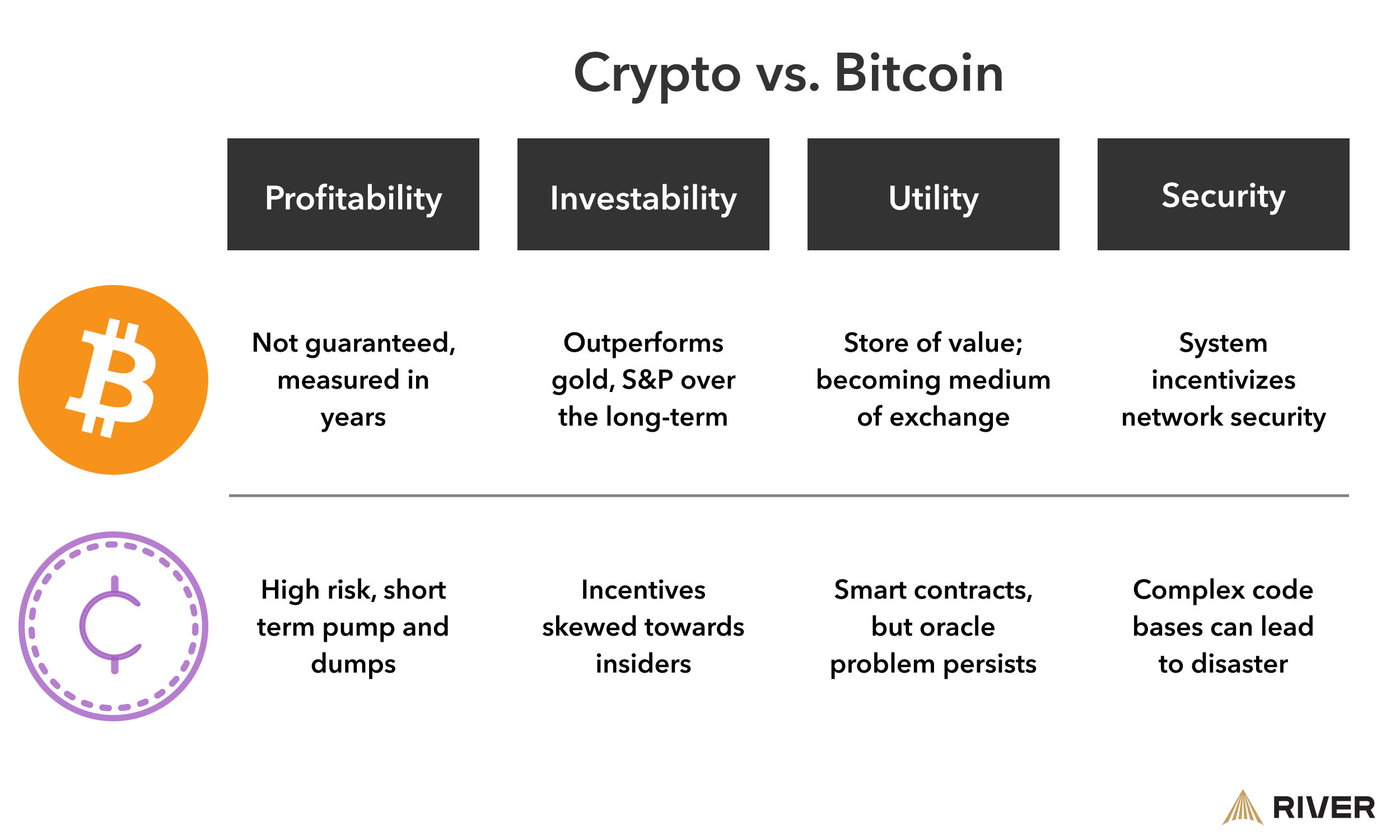 The brutal truth about Bitcoin | Brookings