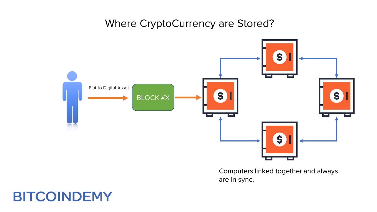 Where is Bitcoin Transactions Stored?: A Guide to Blockchain