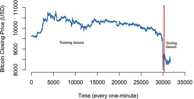 Bitcoin Price () | Spreadsheet Download | Gigasheet