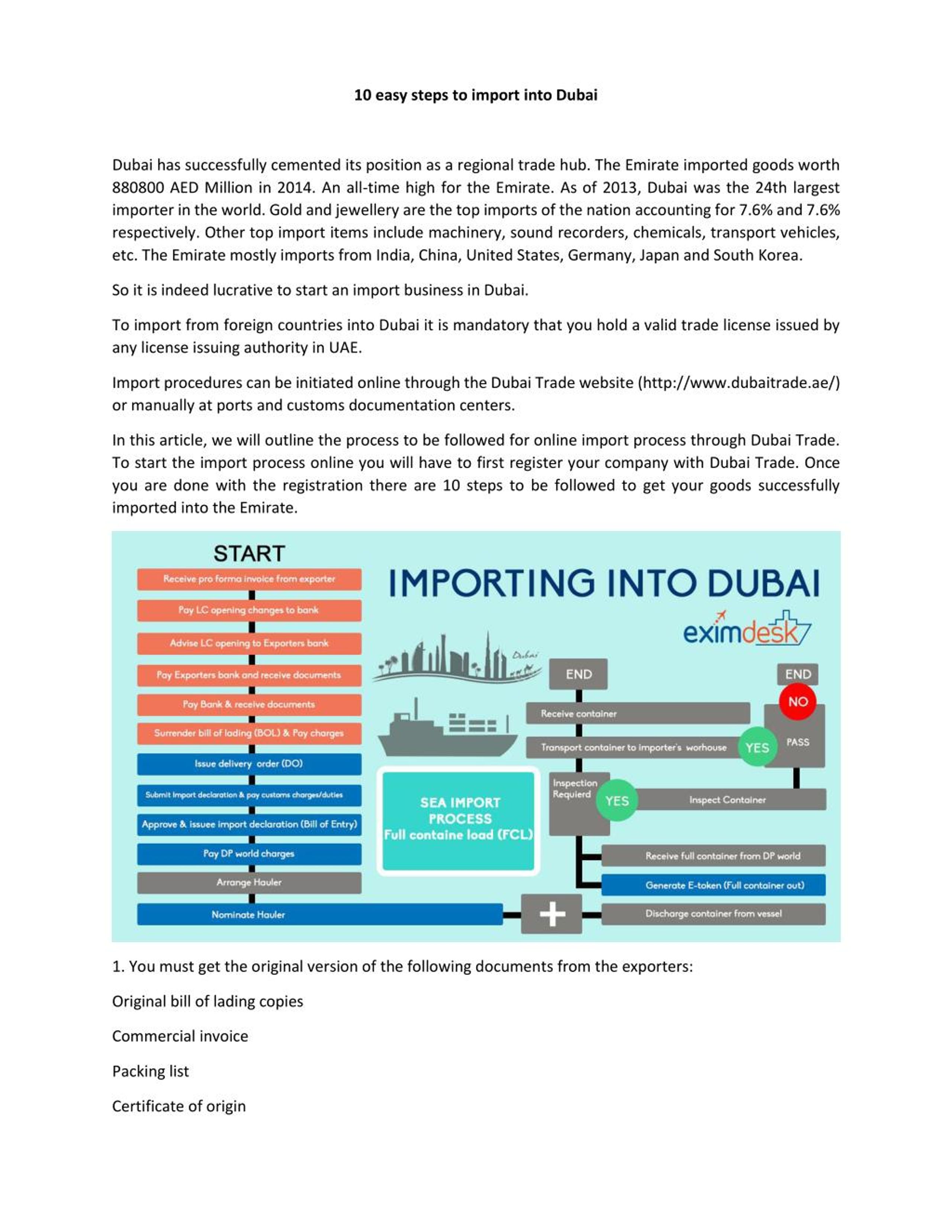 TOKEN | April | Dubai