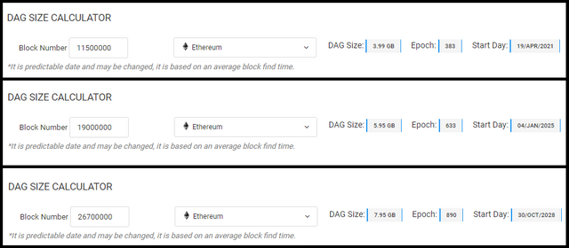 How to Mine Ethereum and Ethereum Classic on 4GB GPUs - Crypto Mining Blog