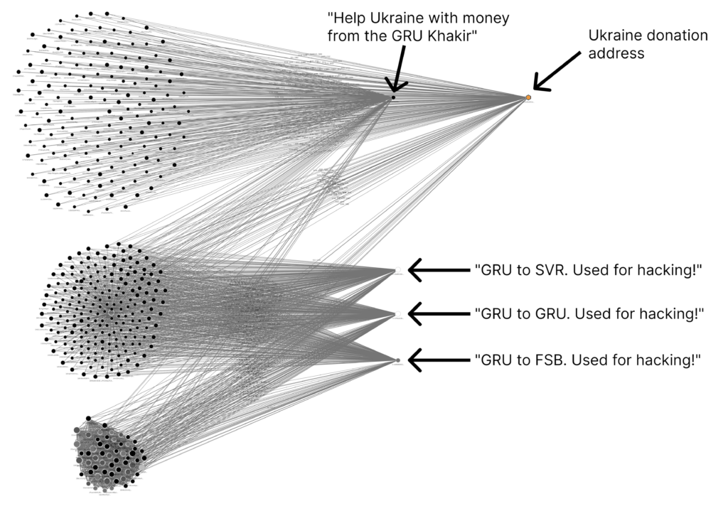 Analyzing hack subnetworks in the bitcoin transaction graph | Applied Network Science | Full Text