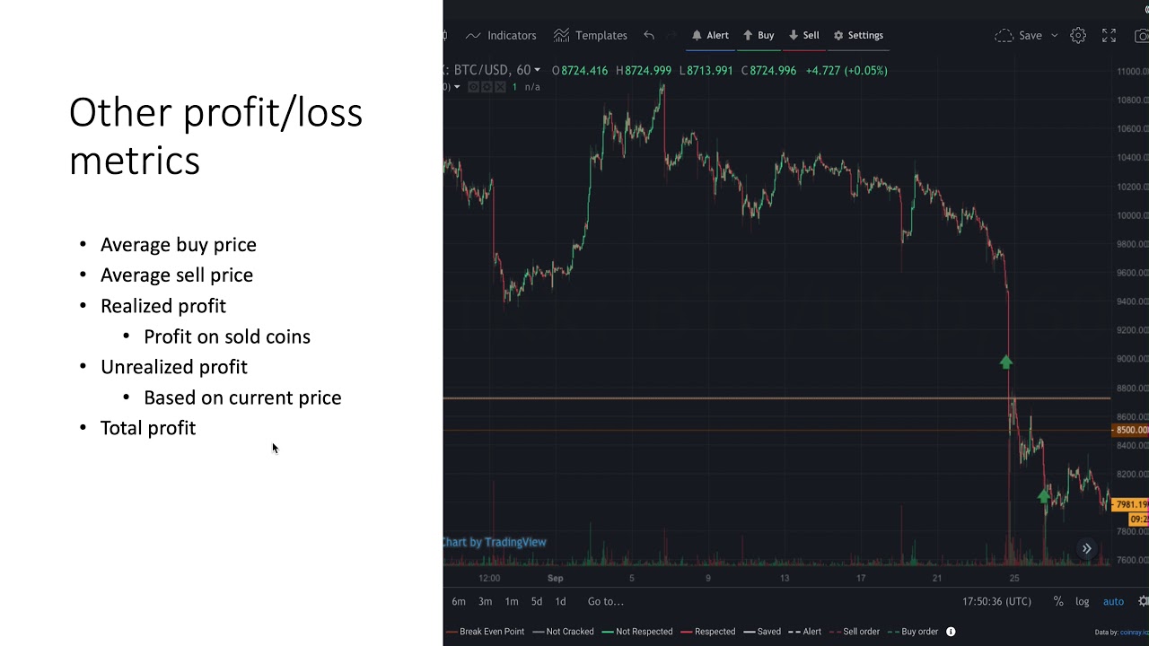 Profit calculator — Octa