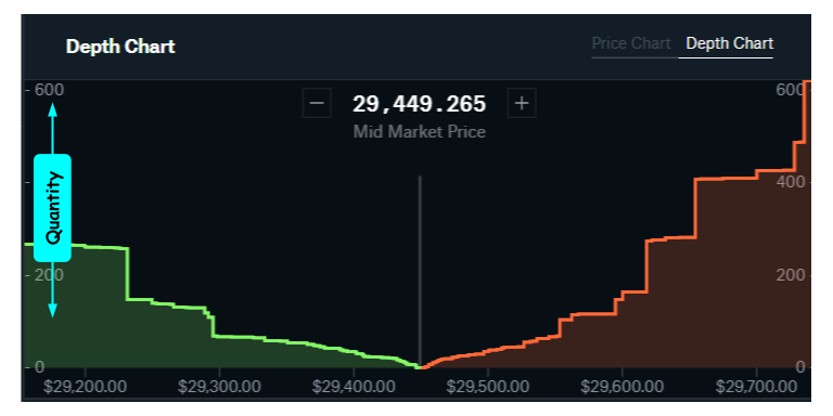 Bitcoin / Tether Price Chart — BTCUSDT — TradingView