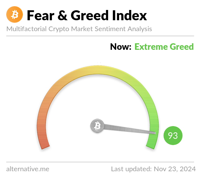 What is Fear and Greed Index? Definition & Meaning | Crypto Wiki