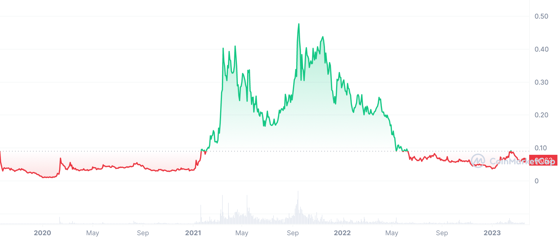 Coinbase Global, Inc. (COIN) Latest Stock News & Headlines - Yahoo Finance