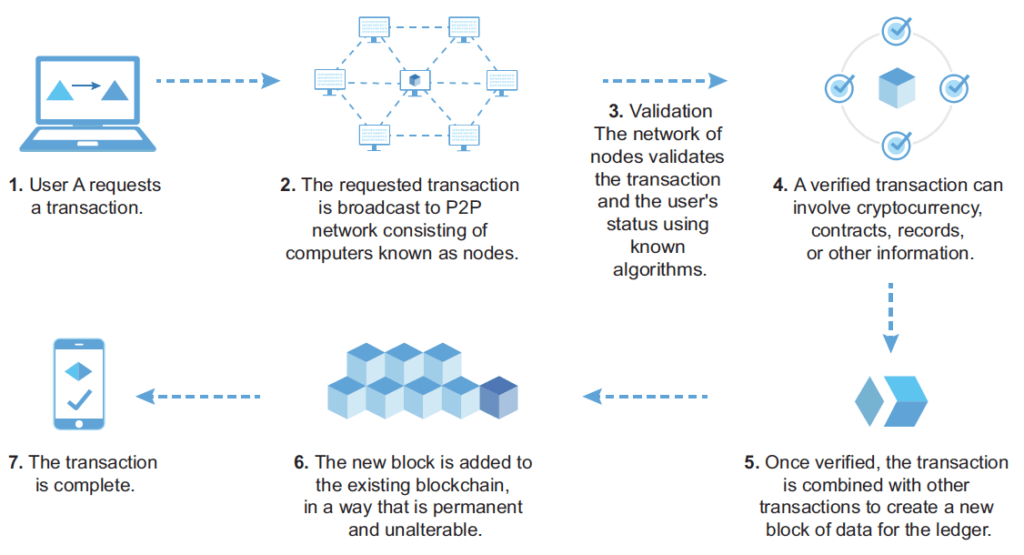 How to Pay with Bitcoin (BTC): A Step-by-Step Guide | OWNR Wallet