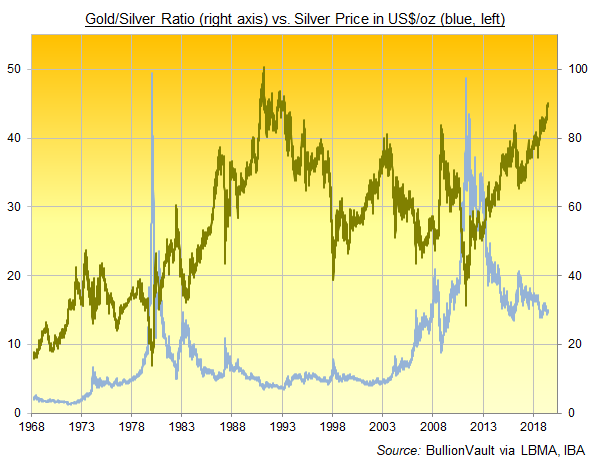 Live Gold Prices | Gold News And Analysis | Mining News | KITCO