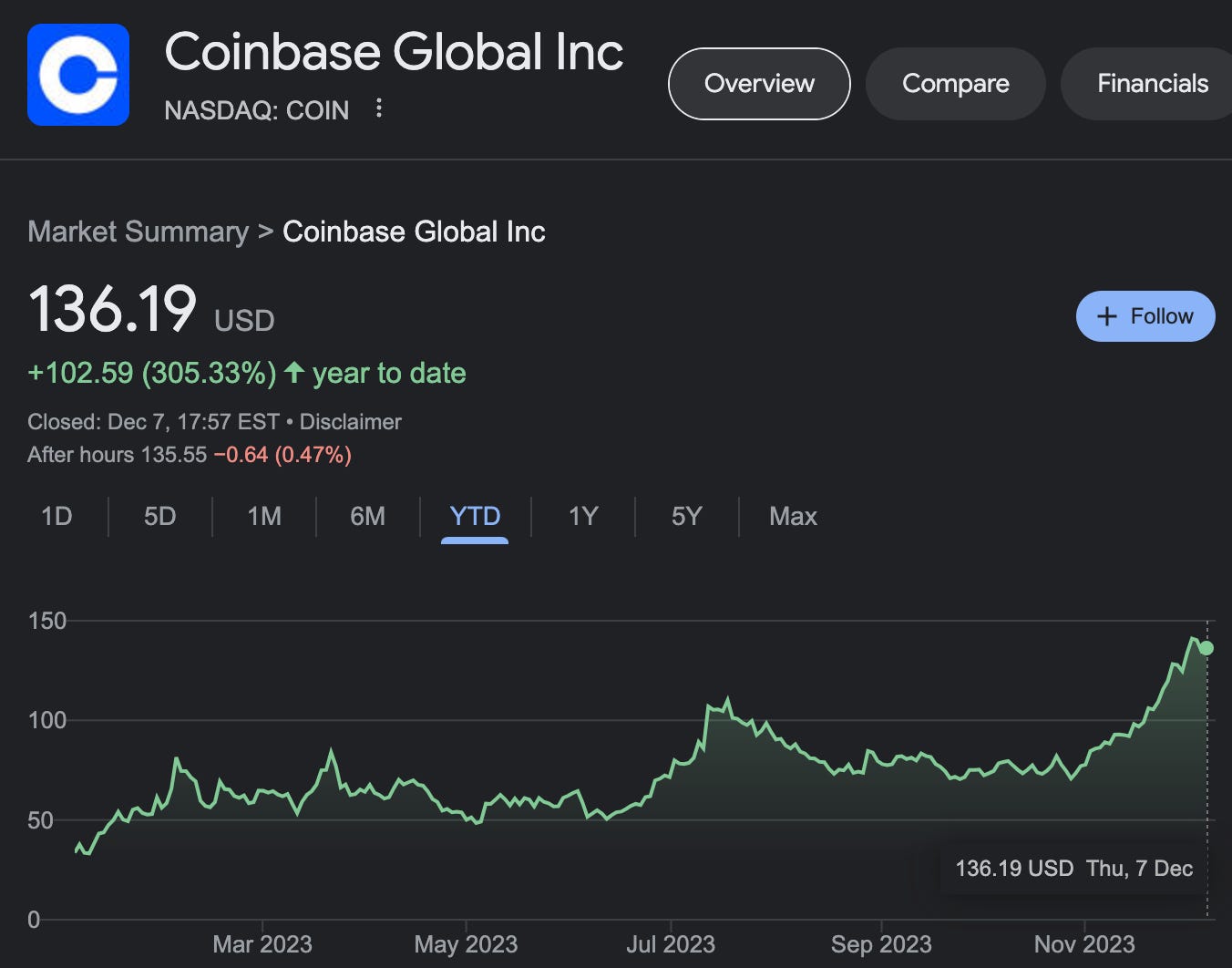 Coinbase to Revolut - #15 by wily25 - Revolut Community