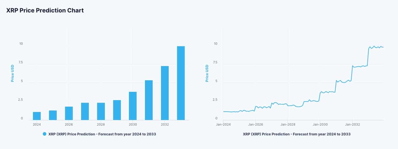 Ripple Price | XRP Price index, Live chart & Market cap | OKX