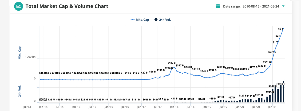 Crypto trading volume per day | Statista