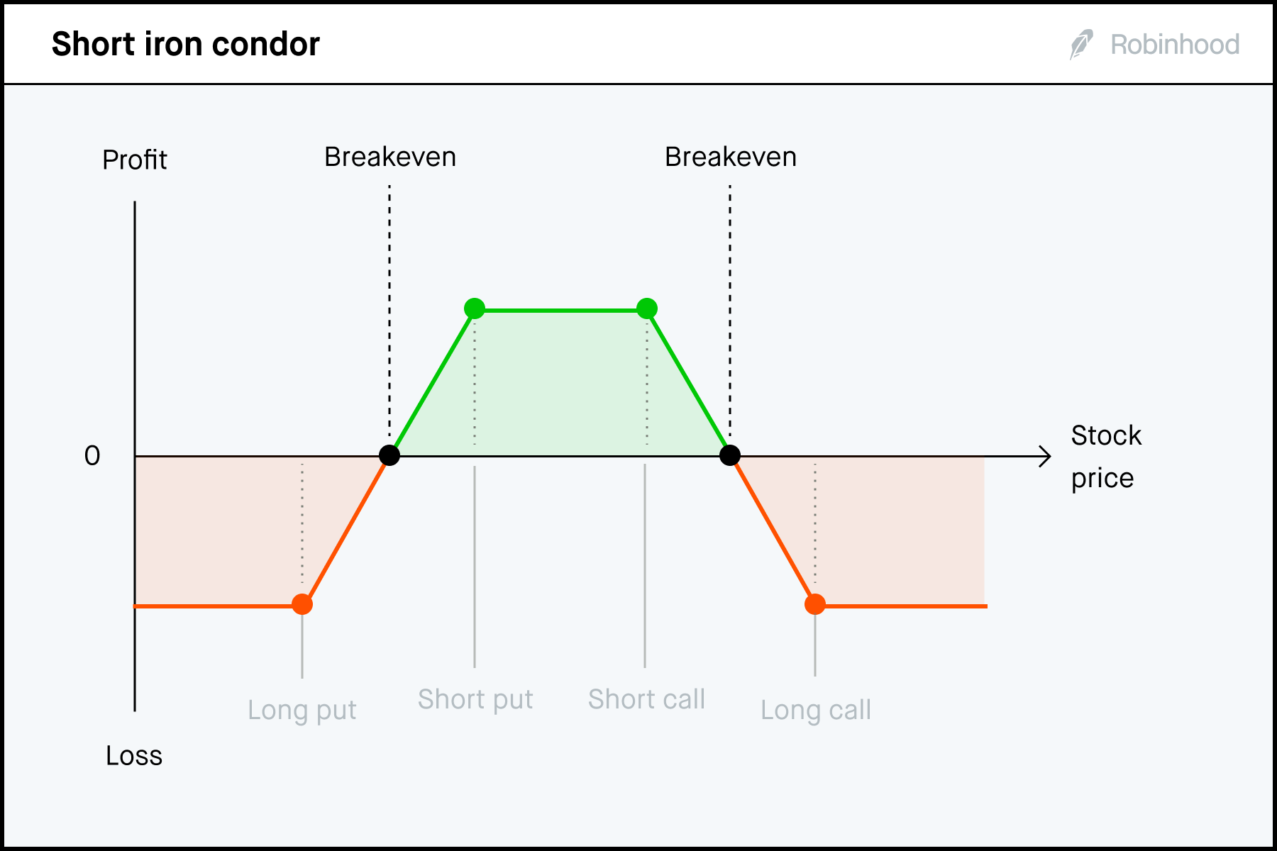 Robinhood Trading Strategies - Good For Trading? - Quantified Trading Strategies