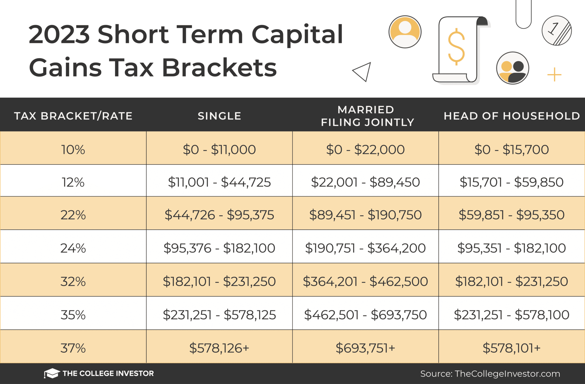 Taxes on Selling a House in California: Capital Gains and More