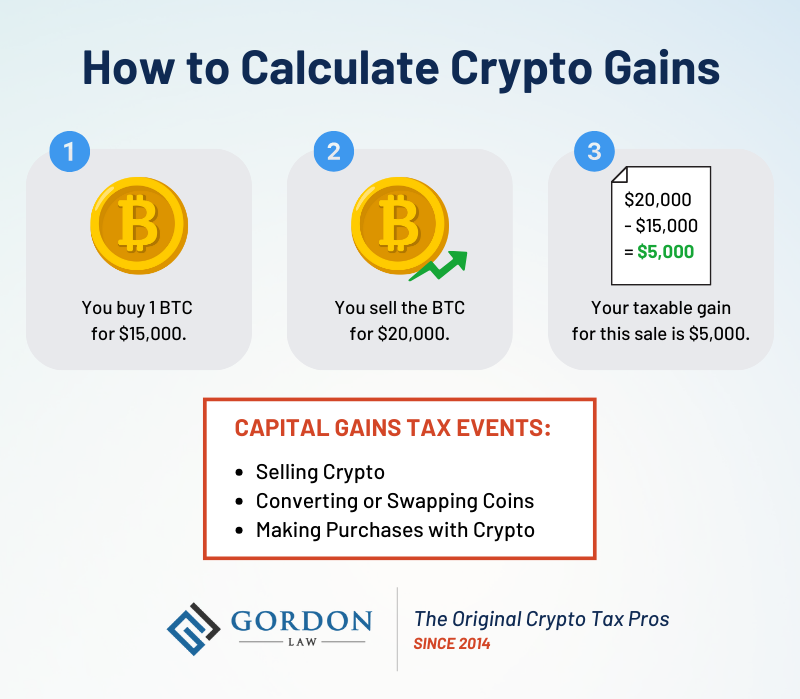 6 Ways to Avoid Crypto Tax in Germany | CoinLedger