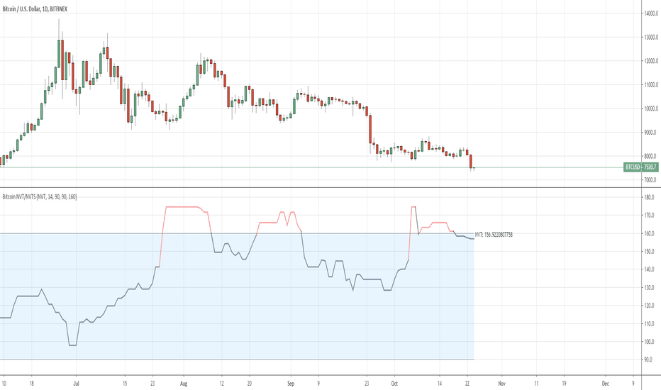 NVT — Indicator by erfan_abedi — TradingView