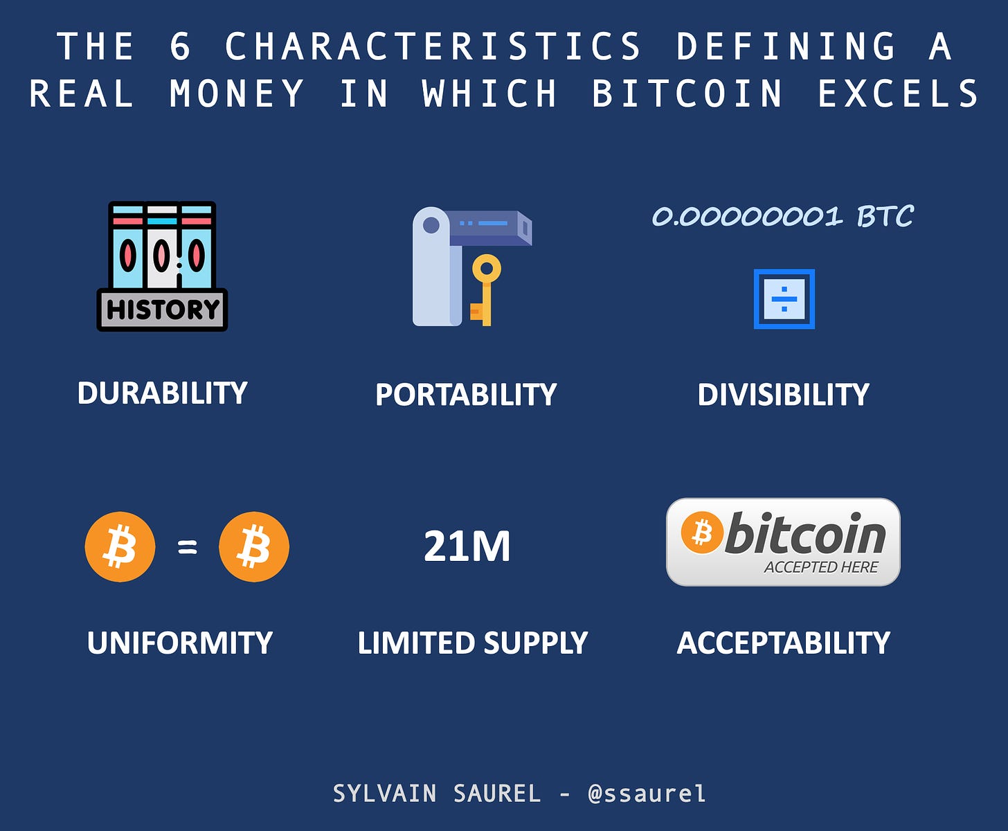 Does cryptocurrency, bitcoin qualify as money? | Opinion – Deseret News