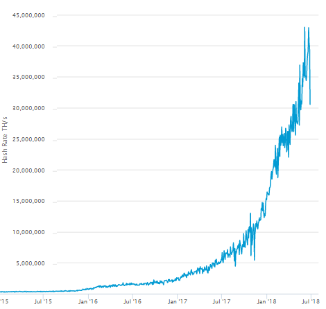 Bitcoin miners will struggle to survive next ‘halving’ | Fortune