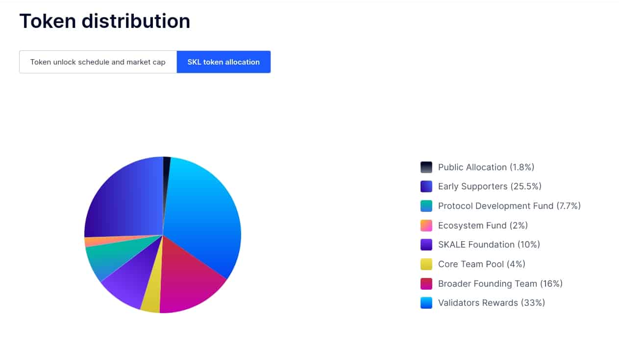 SKALE Network Price - SKL Price Charts, SKALE Network News