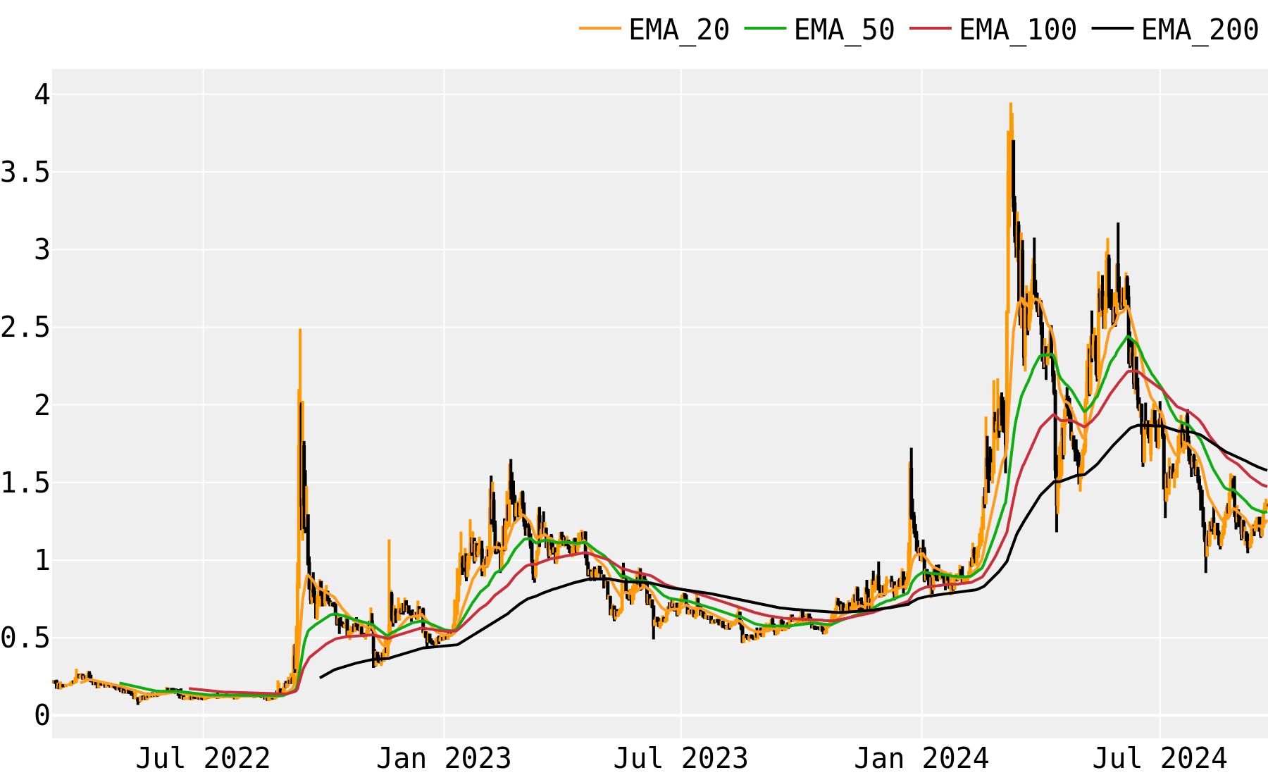 Phoenix Price Prediction up to $ by - PHB Forecast - 