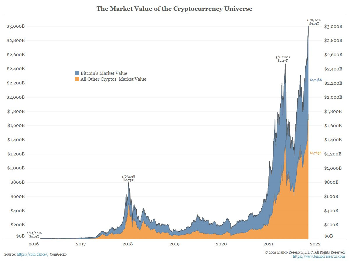 Cryptocurrency Dashboard, Prices, Chart and Trading | Mint