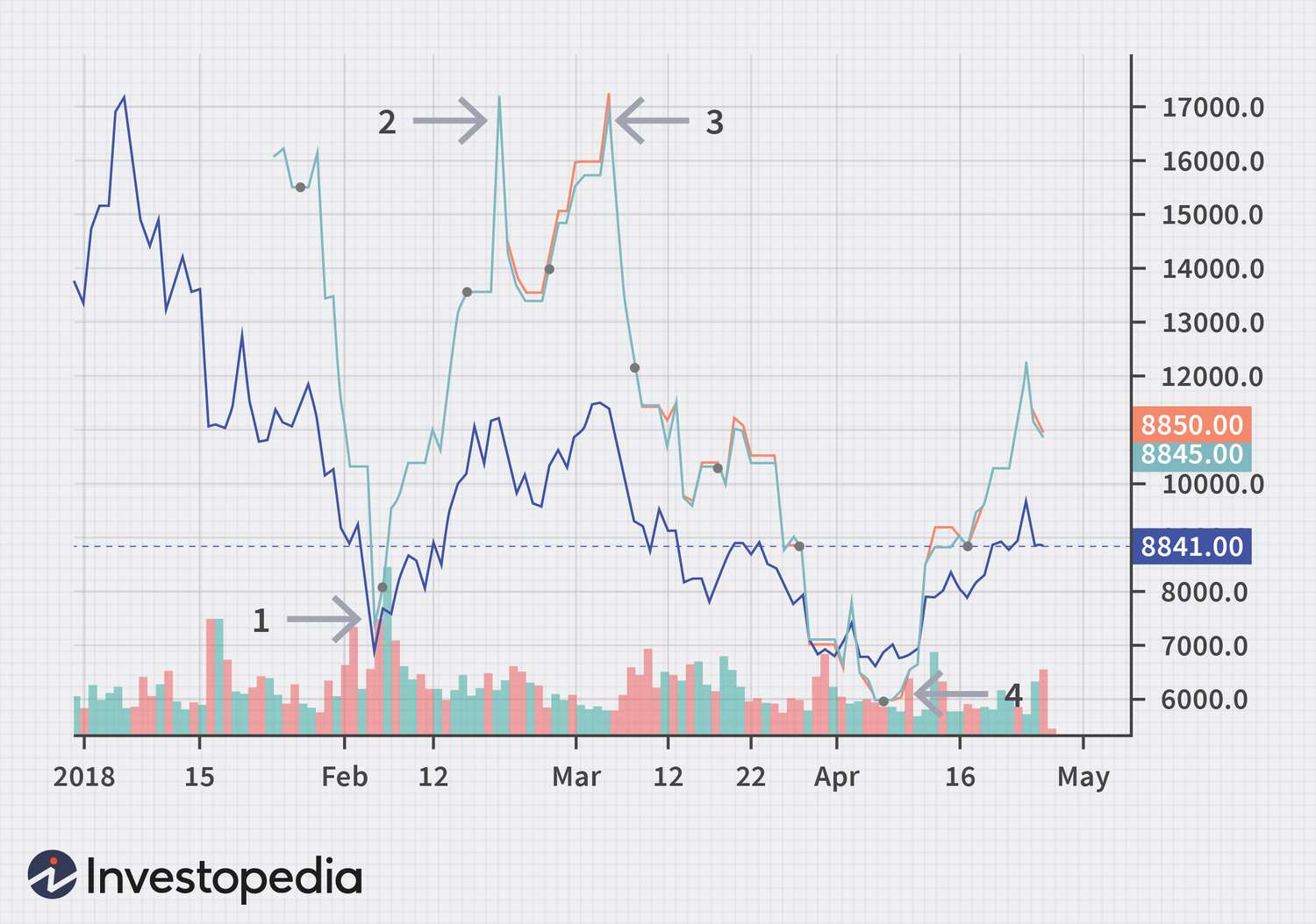 New Insights from the Bitcoin Futures Market