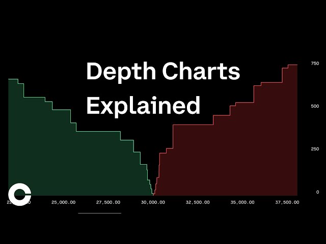 Using the orderbook to determine entries | Botspedia