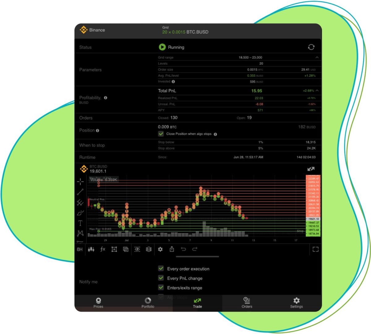 Binance Coin (BNB) Overview - Charts, Markets, News, Discussion and Converter | ADVFN