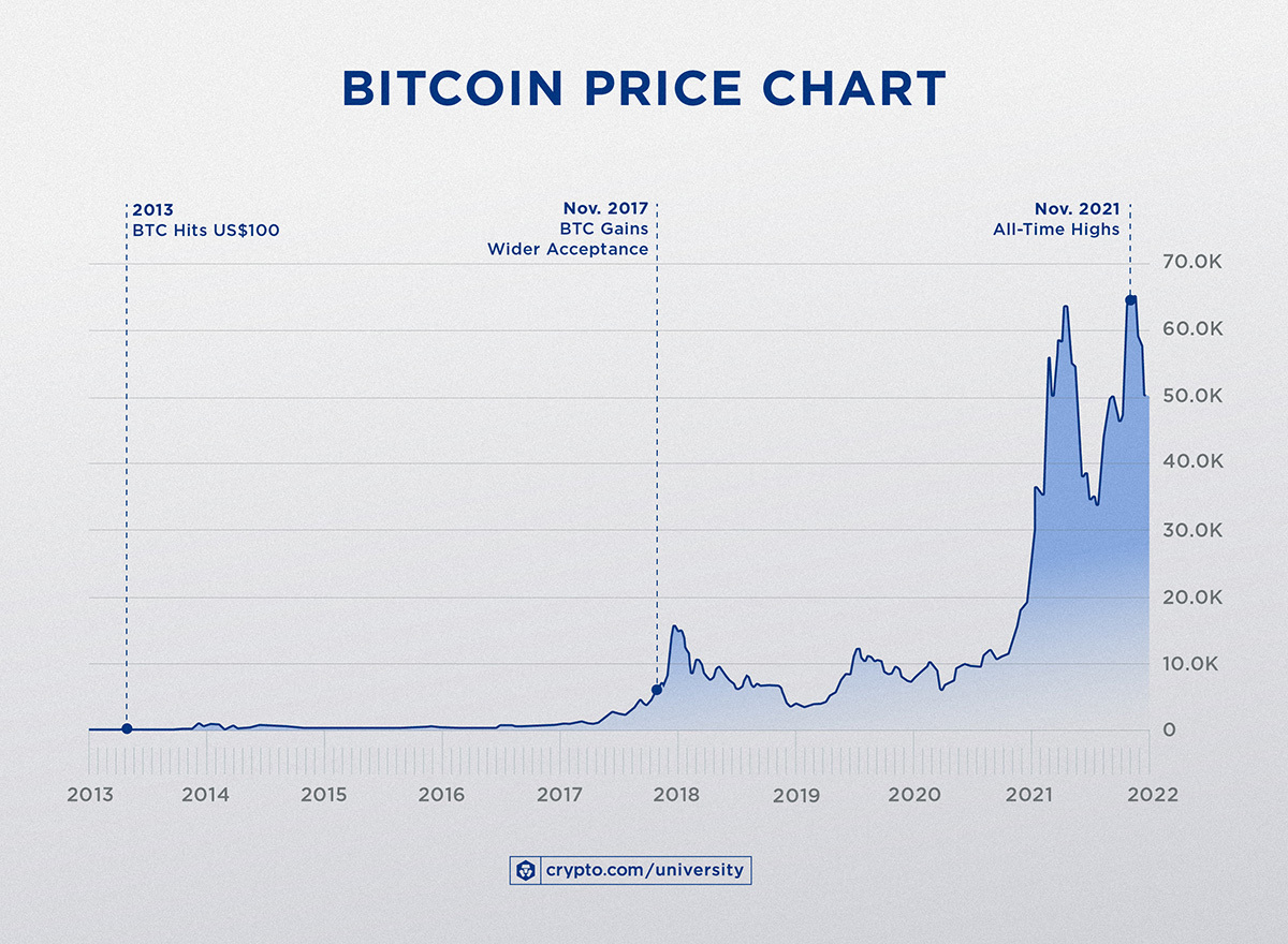 Bitcoin Price | BTC Price Index and Live Chart - CoinDesk