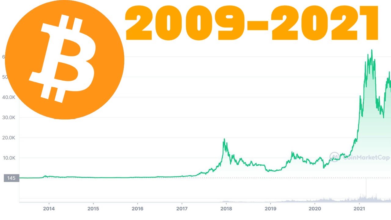 Bitcoin Price Year To Year In Indian Rupee | StatMuse Money