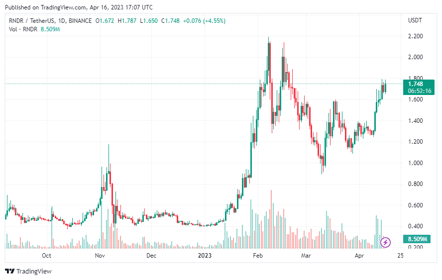 Render Token | Render Token Price and Live Chart - CoinDesk