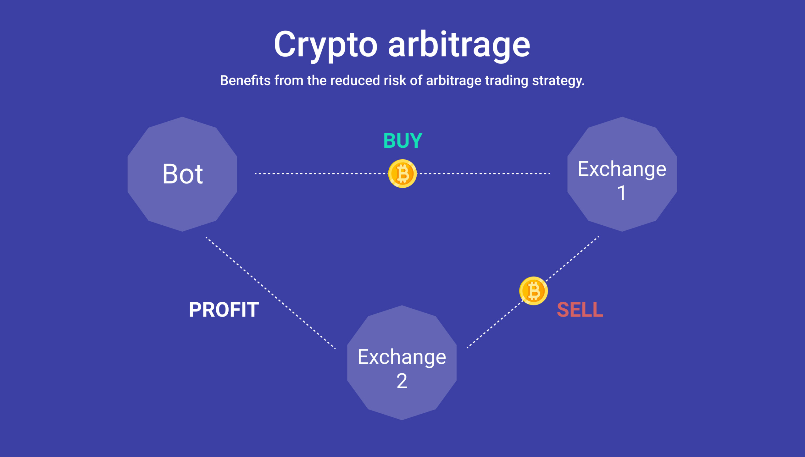 What is crypto arbitrage & how to make the most of it?