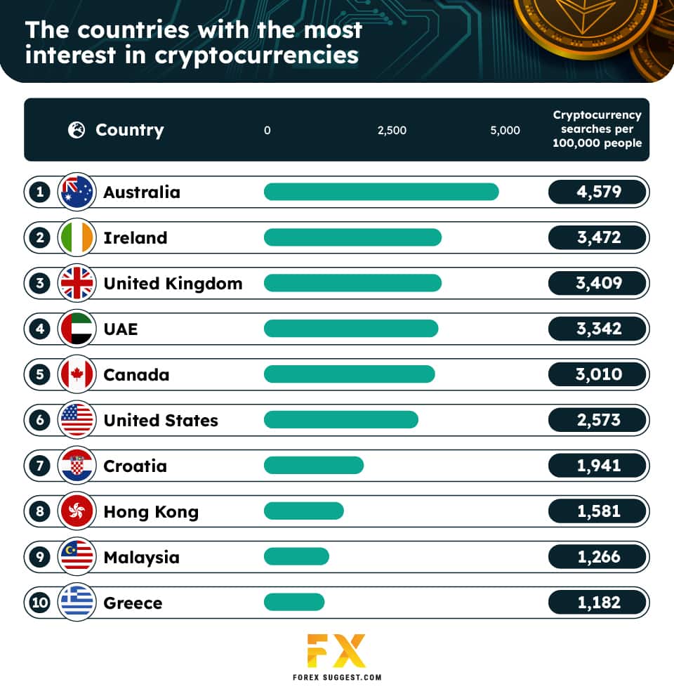 Q4 Global Crypto Ranking: See where your country is at the end of - Coincub