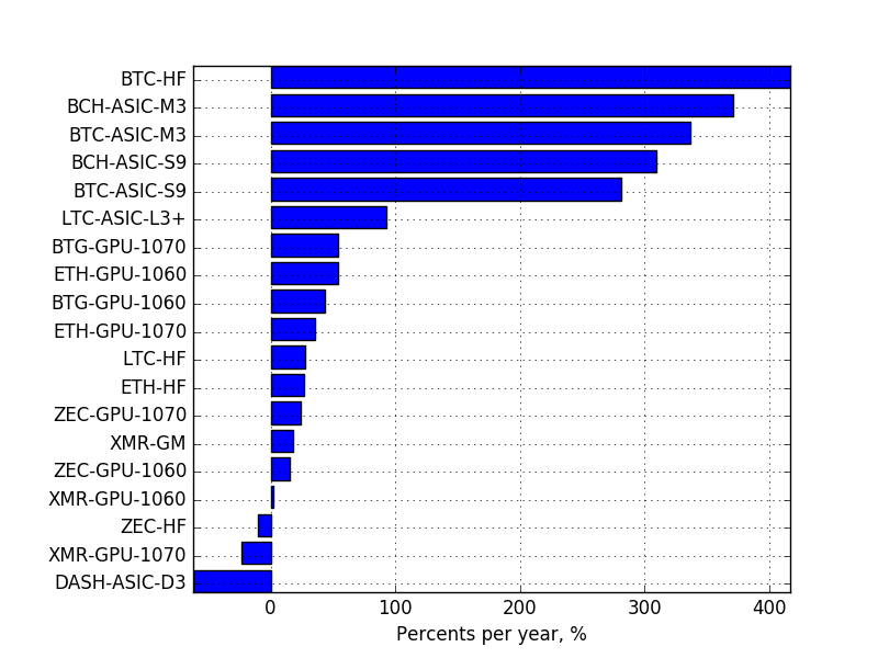 Bitcoin (BTC) SHA | Mining Pools