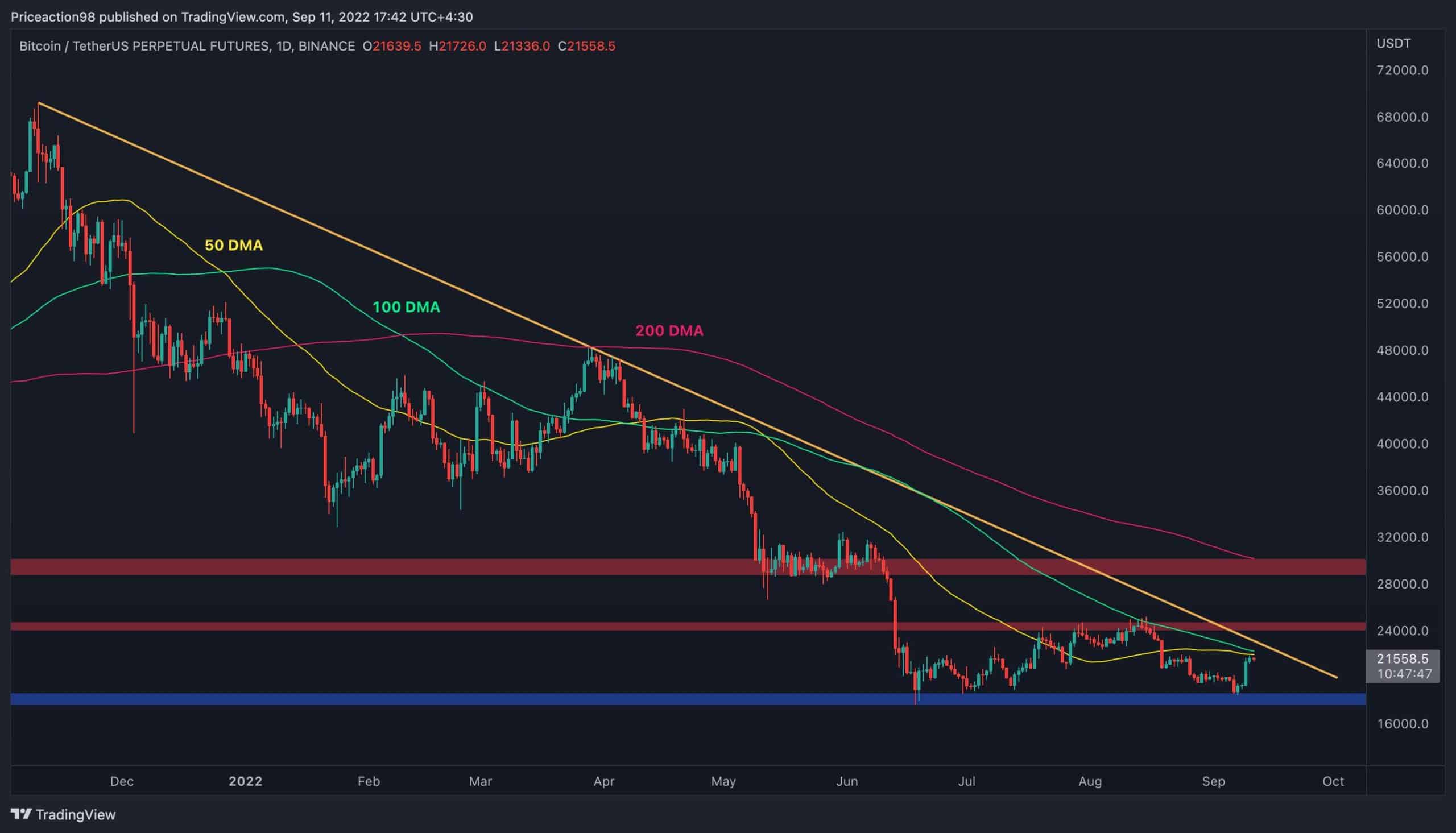 Binary Coin Price - BCN Live Chart & Trading Tools