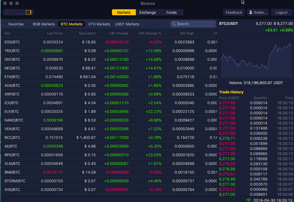 Binance - Download