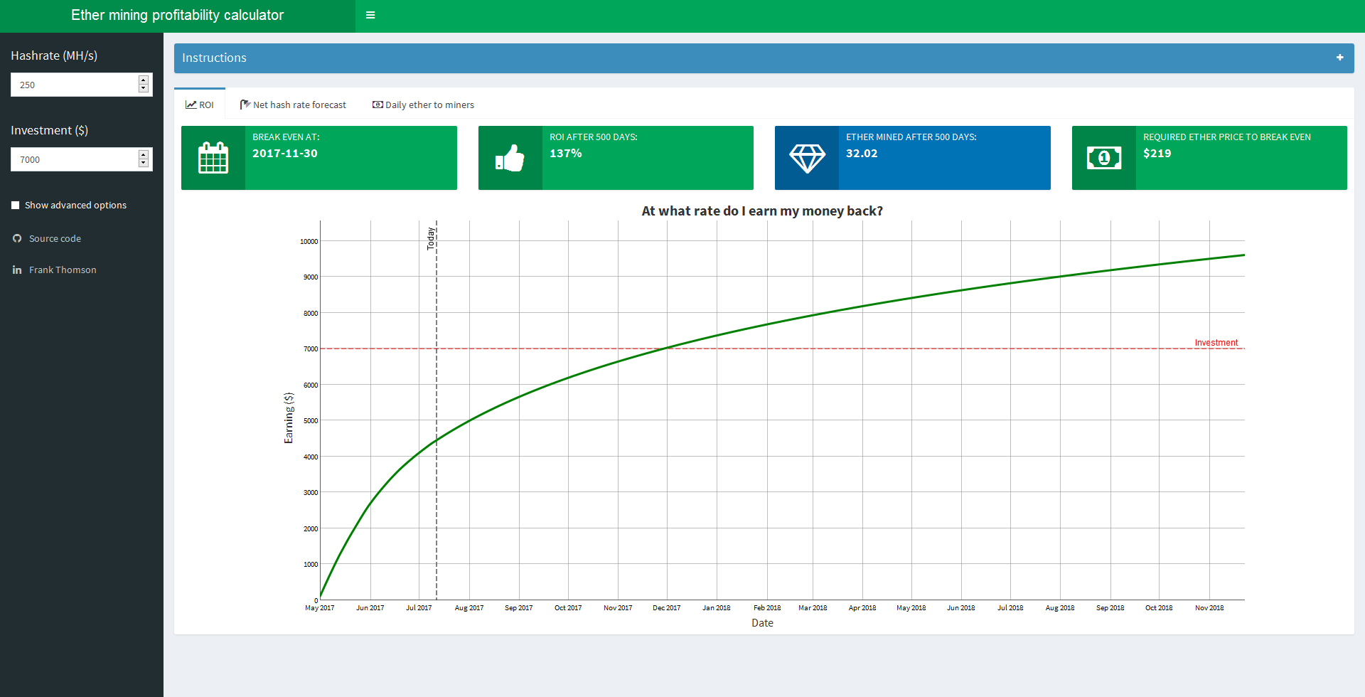 Ethereum (ETH) mining profitability calculator