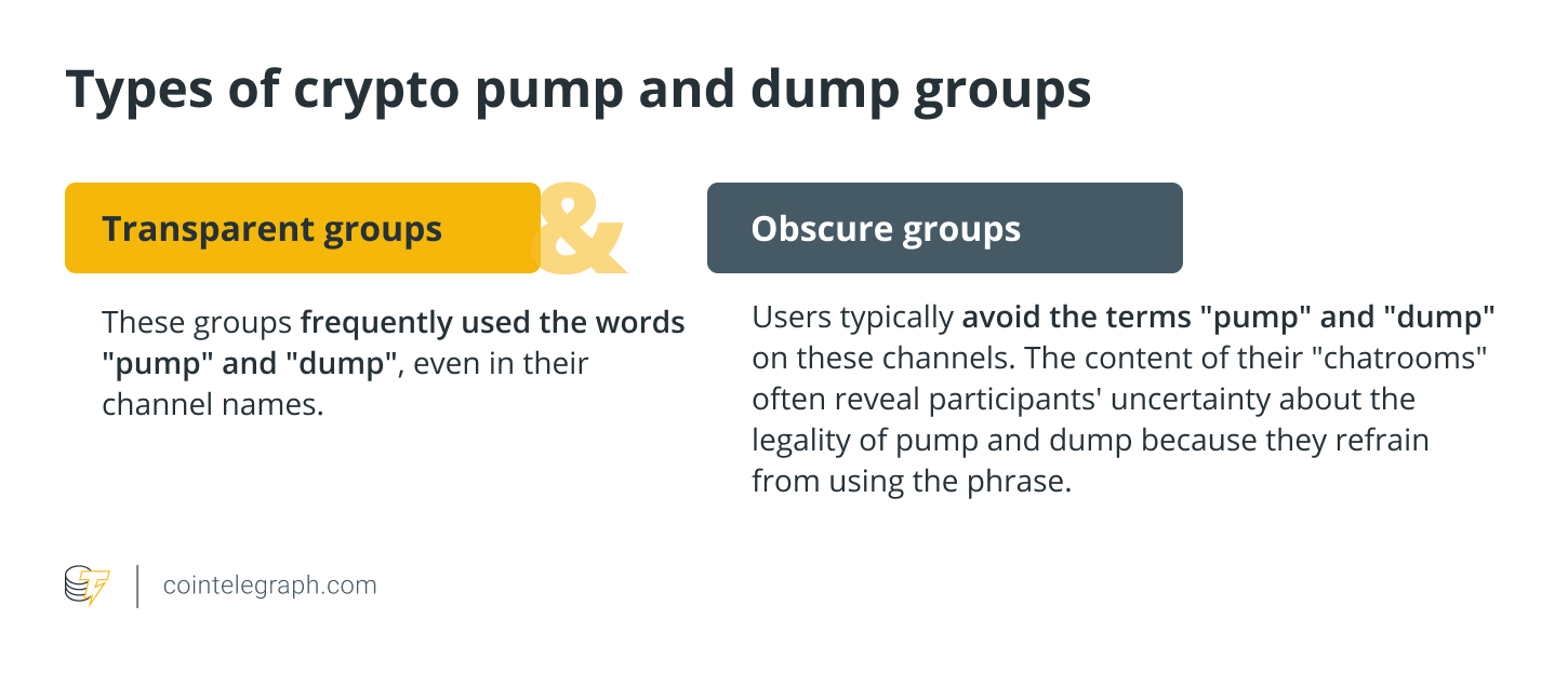 Crypto Pump And Dump: Here Are The Facts