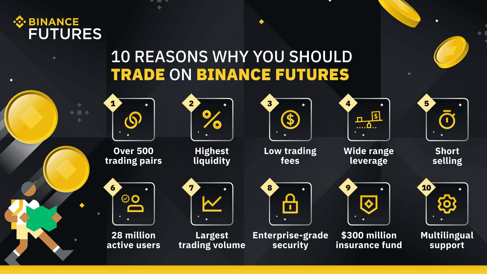 How to Use Binance - The Beginner's Guide | CoinMarketCap