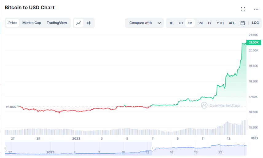 Bitcoin price prediction for 