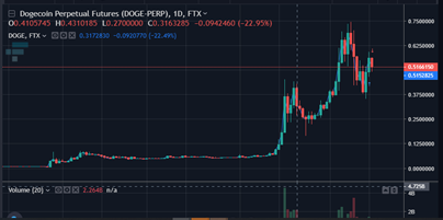 Dogecoin price prediction What will DOGE be worth in ? - Godex Crypto Blog