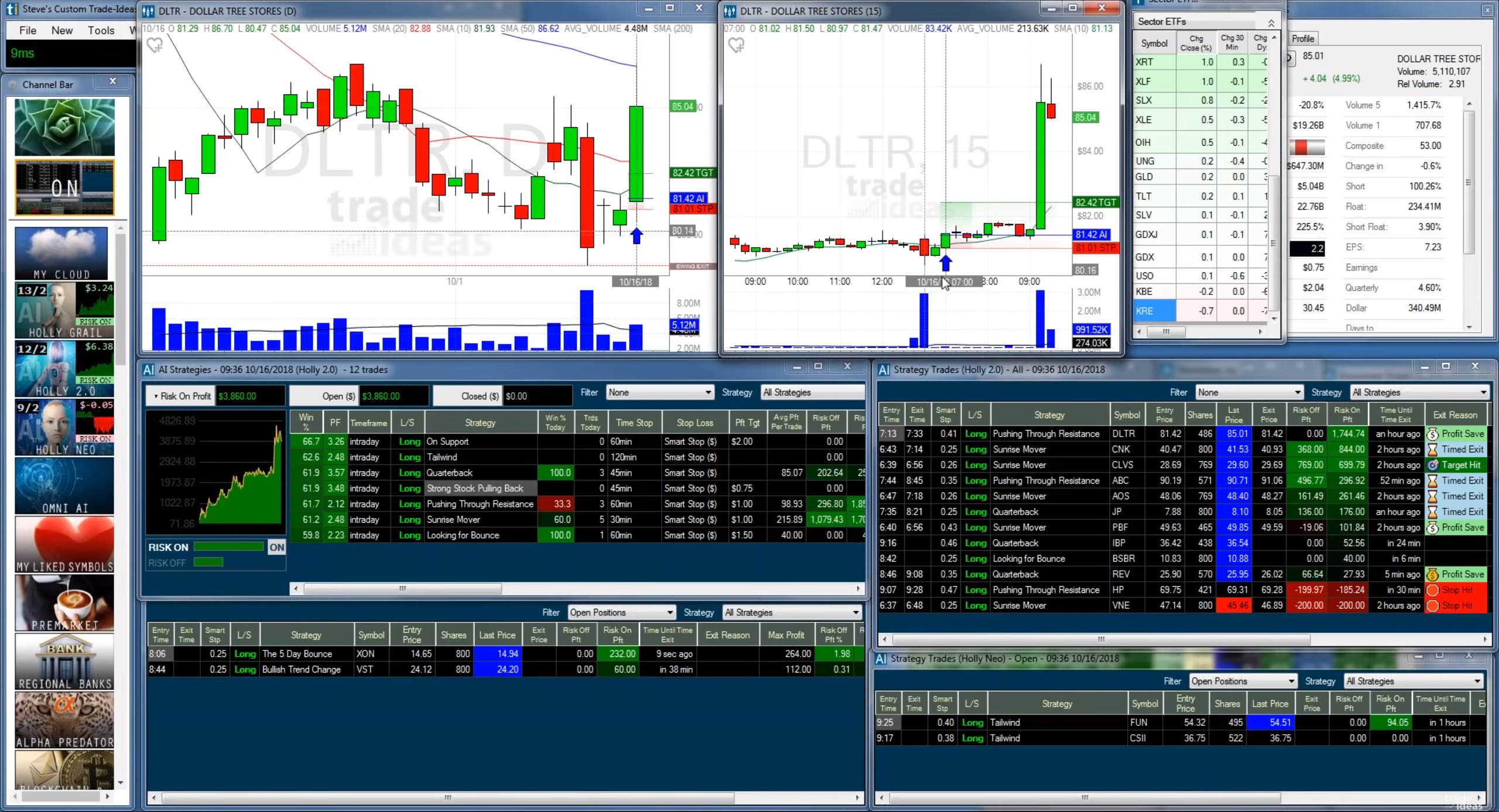 Trade Ideas Review - Best Day Trading Software?