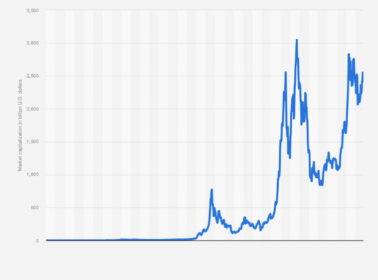 Bitcoin Price Tops $67,—Could Hit All-Time High This Week