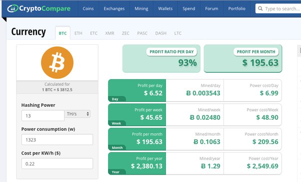 #1 Bitcoin Mining Calculator for Hash Rate ( Profits)