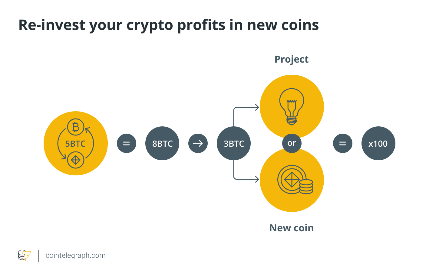 How to Make Money When Bitcoin Plunges | bymobile.ru