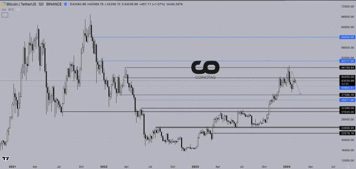 Bitcoin (BTC) Price Prediction - 