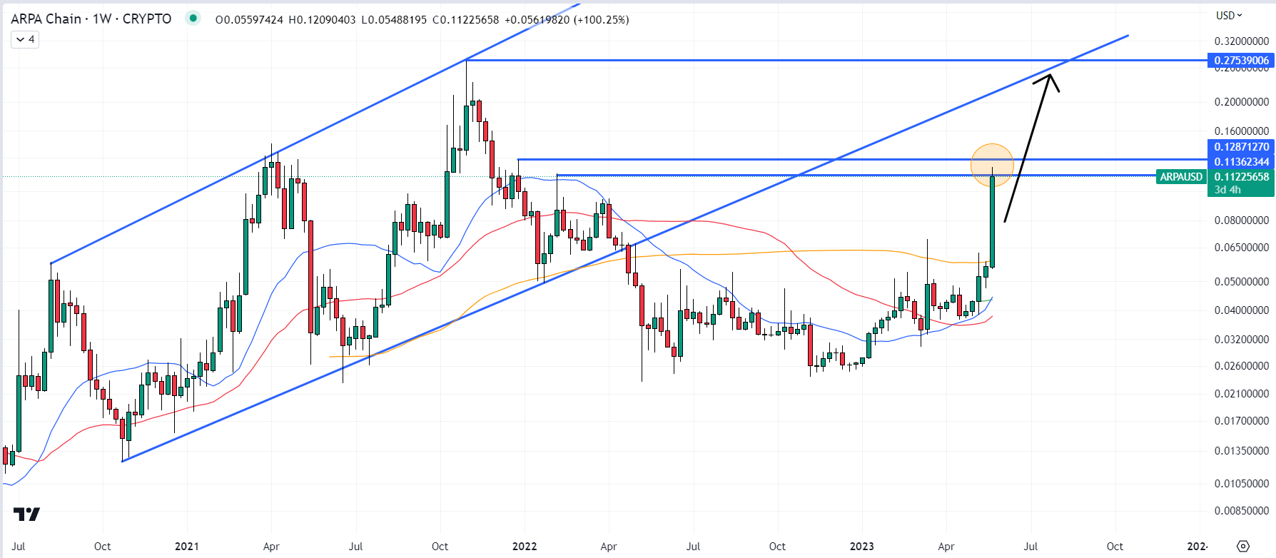 Nash (NEX) Price Prediction , – | CoinCodex