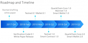 Quarkchain Review: Should You Consider QKC? | Beginners Guide